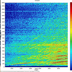 Vibration testing bangalore , Vibration analysis bangalore ,Ground vibration  bangalore , Structural vibration bangalore , Noise analysis bangalore , Dynamic balancing bangalore , Condition monitoring bangalore , Room acoustics bangalore ,Vibration testing india, Vibration analysis india, Ground vibration  india, Structural vibration india, Noise analysis india, Dynamic balancing india, Condition monitoring india, Room acoustics india ,Vibration testing , Vibration analysis,Ground vibration , Structural vibration , Noise analysis,Dynamic balancing , Condition monitoring , Room acoustics